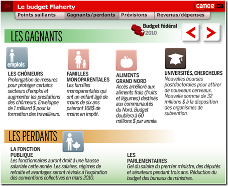Budget Flaherty - Gagnants_Perdants