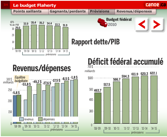 [Budget Flaherty - Prévisions.png]