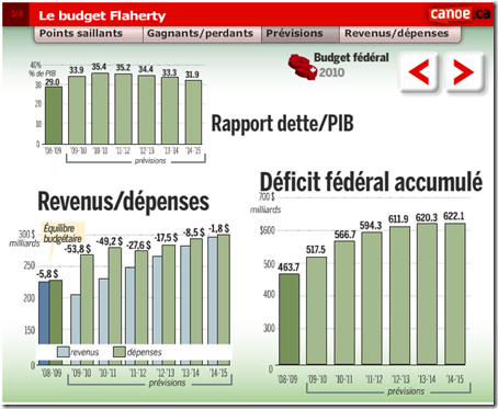 Budget Flaherty - Prévisions