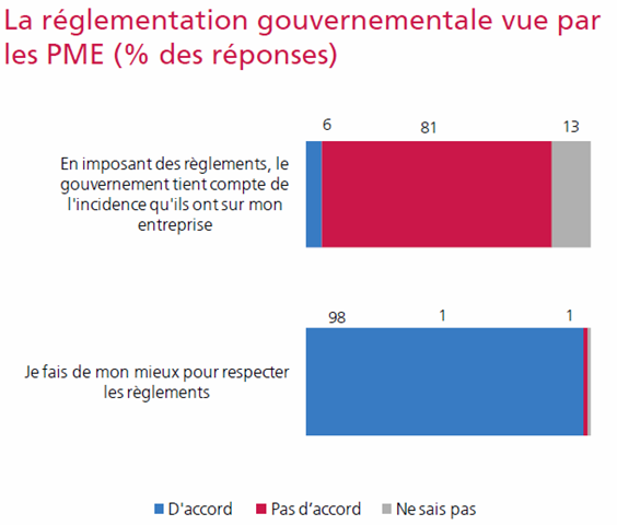 [La réglementation gouvernemantale[5].png]