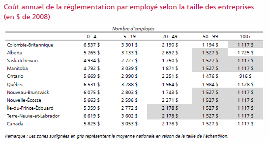 [Coût annuel de la réglementation[4].png]