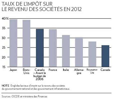 [Taux de l'impôt sur le revenu société[4].png]