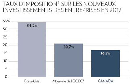 [Taux impôts - Investissement[4].png]