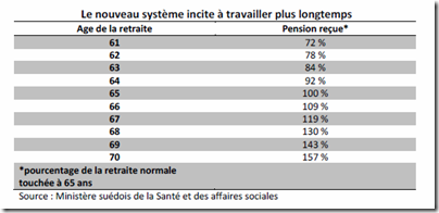 Le nouveau systéme