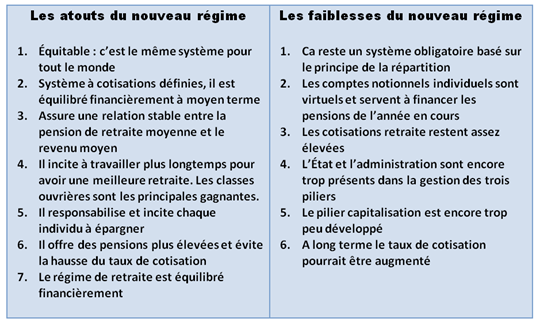 Les atouts