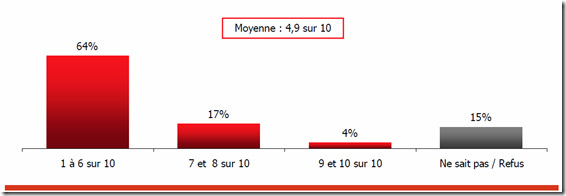 Développement des entreprises