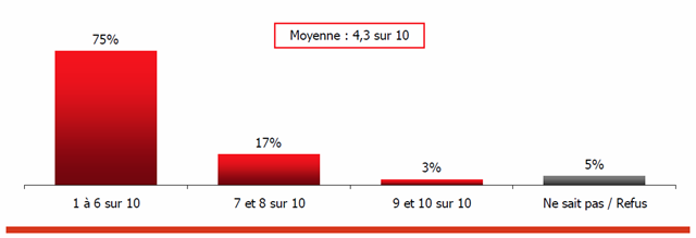 [Amélioration du système d'éducation[5].png]