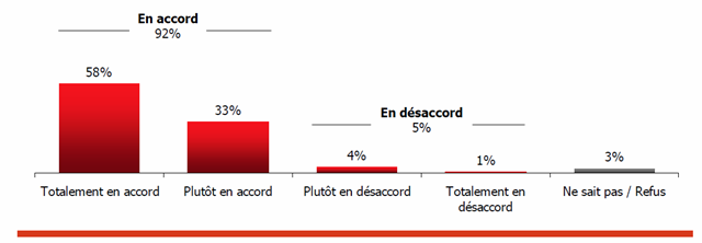 [Financement des nouvelles initiatives[11].png]