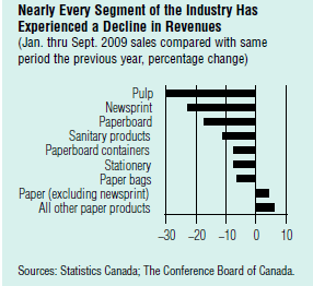 [Paper Declined Revenues[15].png]