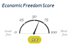 [Grèce - Economic freedom[5].png]