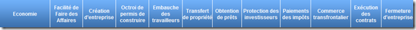 Banque mondiale - Doing business