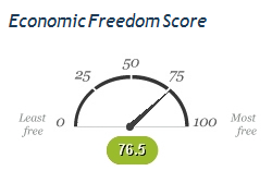 [Royaume Unis - Economic Freedom[3].png]