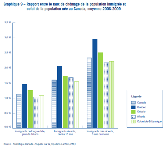 [Intégration Immigration[4].png]