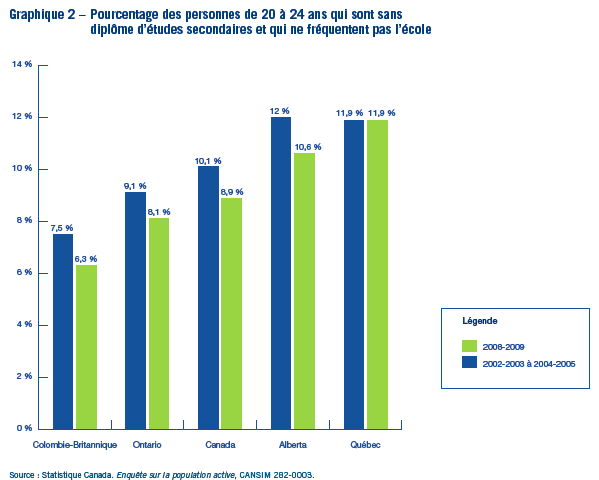 [Personnes de 20 à 24 ans[8].png]