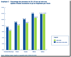 Personnes de 20 à 24 ans