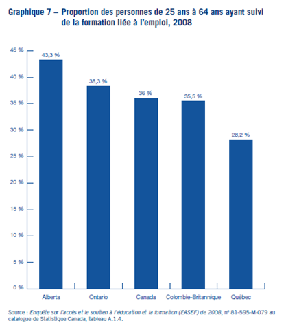 [Formation liée à l'emploi, 2008[4].png]