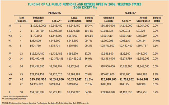 [Funding public pension plan State[6].png]