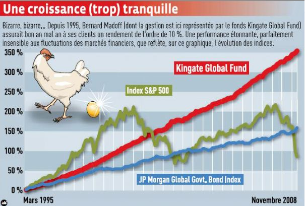 [Madoff - rendement[3].png]