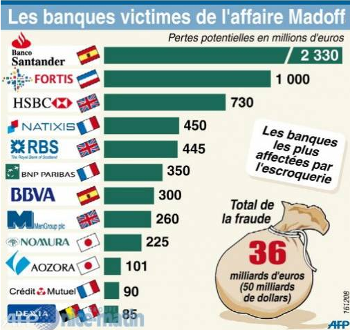 [Madoff - Banque[3].png]