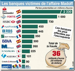 Madoff - Banque