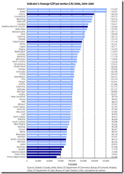 Average GDP per worker