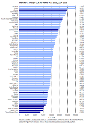[Average GDP per worker[3].png]