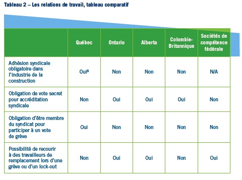 [Les relations de travail[7].png]