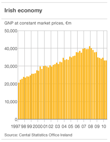 [Irish Economy[5].png]