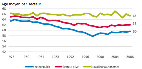 [Age moyen par secteur[4].png]