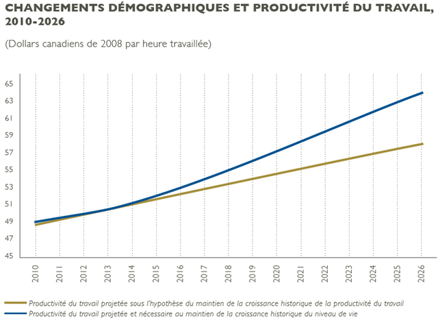 [Productivité démographique 2010-2026[3].png]