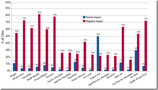 Expense Impact - NLC