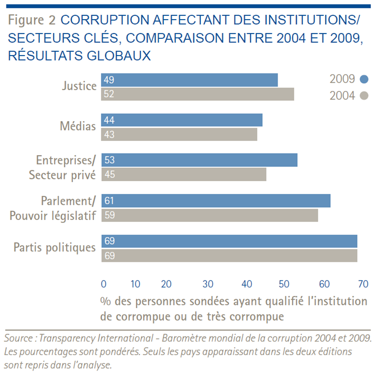 [Institutions - Secteurs - 2[4].png]