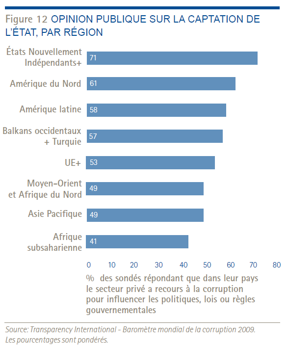 [Institutions - Secteurs - 4[14].png]