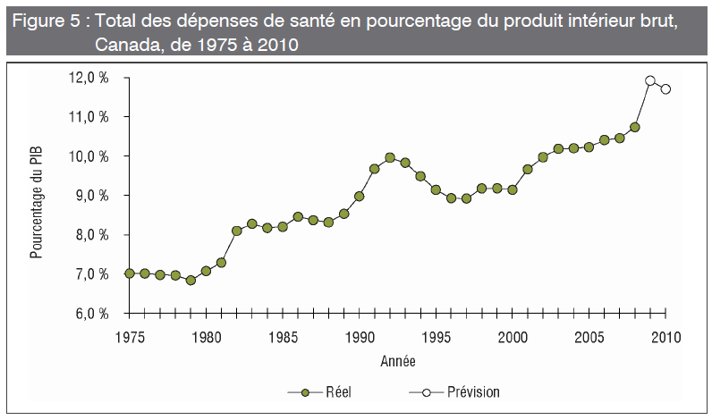 [Santé - Selon le PIB[4].png]
