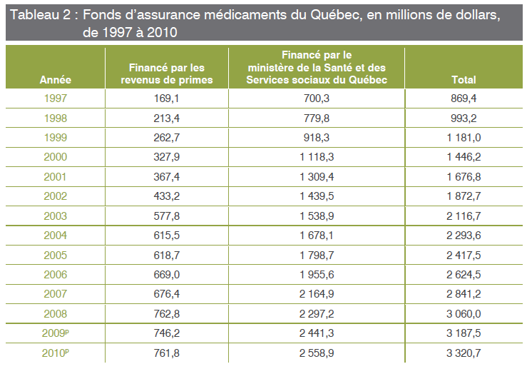 [Santé - Fonds d'assurance médicaments[4].png]