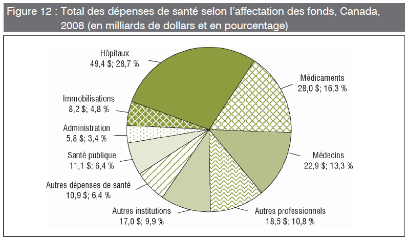 [Santé - Affectation des fonds[4].png]