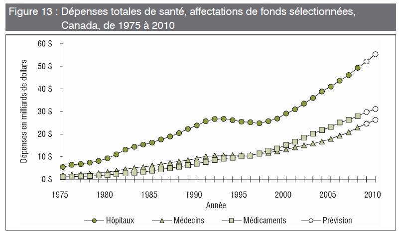 [Santé - Tendance selon 3 principaux affectations[4].png]
