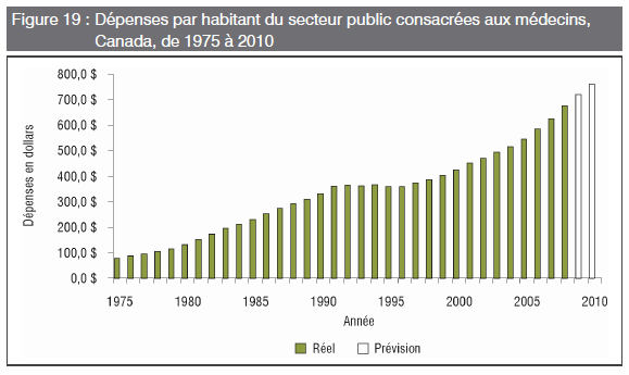 [Santé - Médecin par Habitant[4].png]