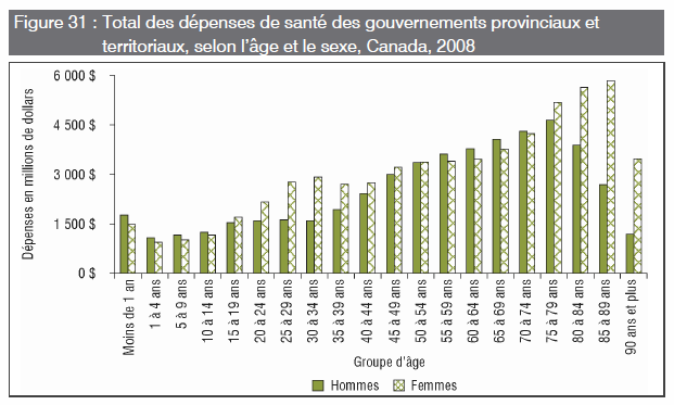 [Santé - Age - Dollars[7].png]