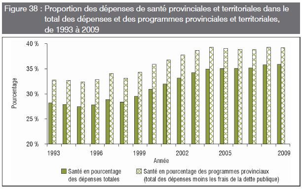[Santé - Proportion santé - Budget[4].png]