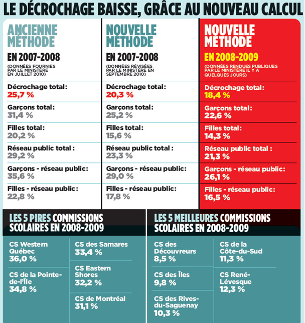 [Taux de décrochage - 2[4].png]