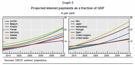 [Intéret pays OCDE[6].png]