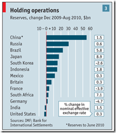 Holding operation