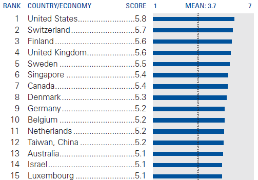 [Scandinave - University-industry in R&D[3].png]