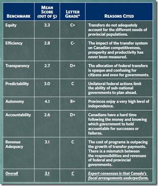 Fiscal Arrangement - 1