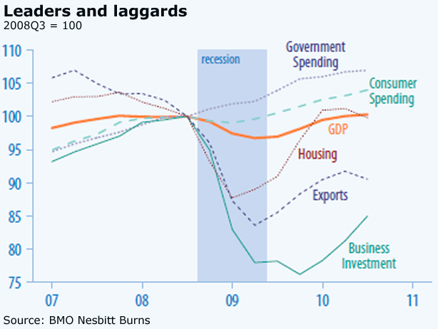 [Leaders and laggers[13].png]