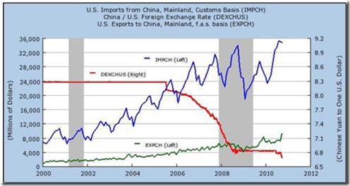 Chine réserve