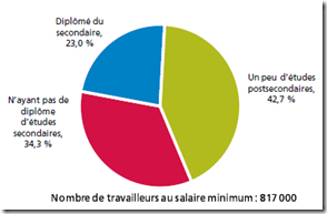 FCEI Salaire minimum - 5