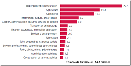 FCEI Salaire minimum - 7