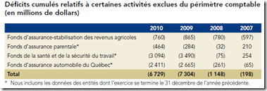 Déficits hors-périmètre 6.25